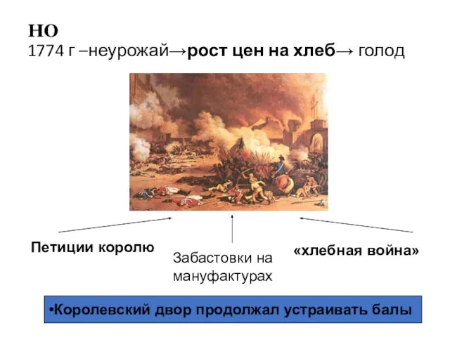 НО 1774 г –неурожай→рост цен на хлеб→ голод Петиции королю Забастовки