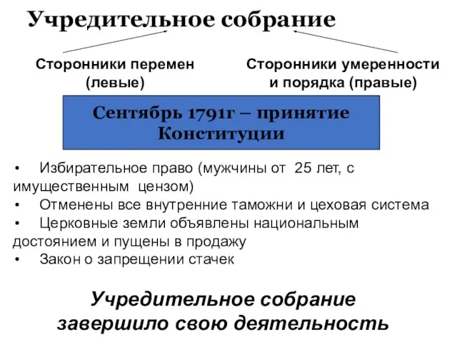 Учредительное собрание Сторонники перемен (левые) Сторонники умеренности и порядка (правые) Сентябрь