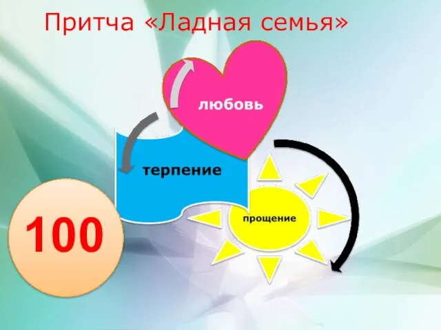 Притча «Ладная семья» 100