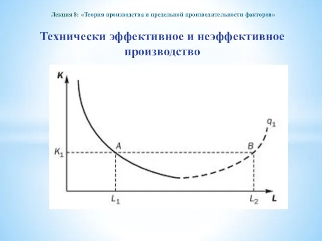 Лекция 8: «Теория производства и предельной производительности факторов» Технически эффективное и неэффективное производство
