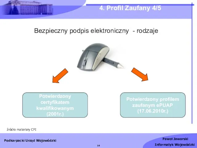 4. Profil Zaufany 4/5 Bezpieczny podpis elektroniczny - rodzaje Potwierdzony certyfikatem