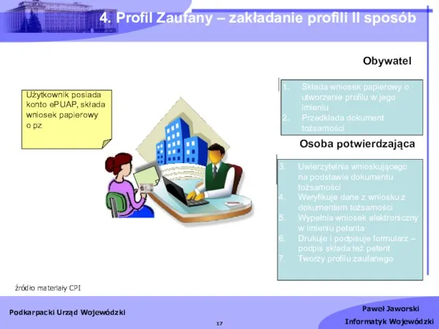 4. Profil Zaufany – zakładanie profili II sposób źródło materiały CPI