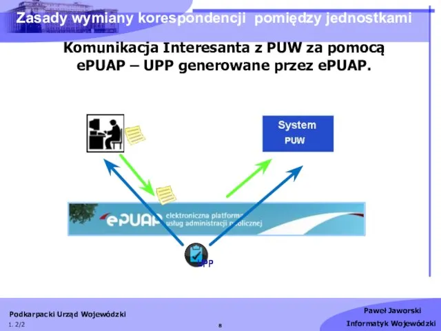 Zasady wymiany korespondencji pomiędzy jednostkami 1. 2/2 Komunikacja Interesanta z PUW