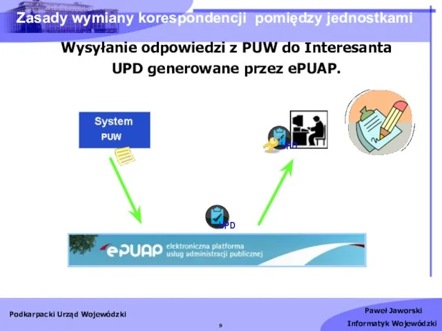 Zasady wymiany korespondencji pomiędzy jednostkami Wysyłanie odpowiedzi z PUW do Interesanta UPD generowane przez ePUAP.