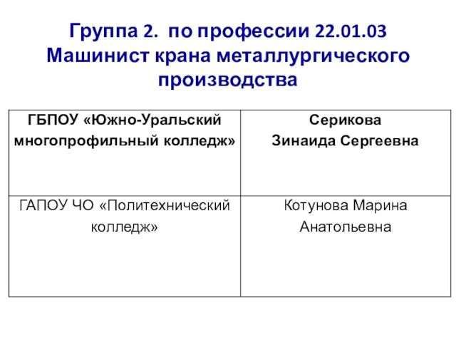 Группа 2. по профессии 22.01.03 Машинист крана металлургического производства