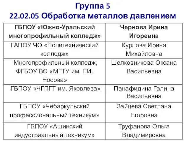 Группа 5 22.02.05 Обработка металлов давлением