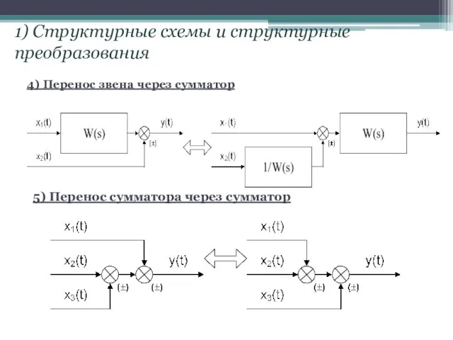 4) Перенос звена через сумматор 1) Структурные схемы и структурные преобразования 5) Перенос сумматора через сумматор