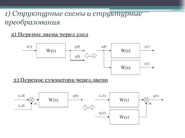 2) Перенос звена через узел 1) Структурные схемы и структурные преобразования 3) Перенос сумматора через звено