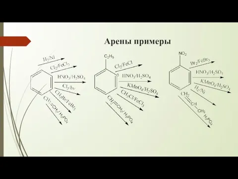 Арены примеры