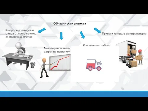 Мониторинг и анализ затрат на логистику. Обязанности логиста Контроль договоров и