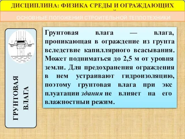 ДИСЦИПЛИНА: ФИЗИКА СРЕДЫ И ОГРАЖДАЮЩИХ КОНСТРУКЦИЙ ОСНОВНЫЕ ПОЛОЖЕНИЯ СТРОИТЕЛЬНОЙ ТЕПЛОТЕХНИКИ Грунтовая