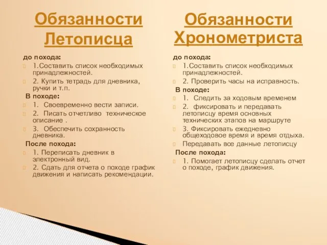 до похода: 1.Составить список необходимых принадлежностей. 2. Купить тетрадь для дневника,