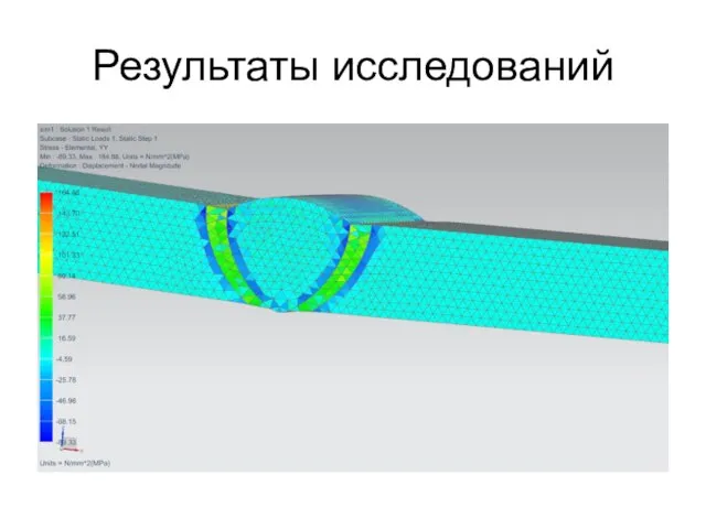 Результаты исследований