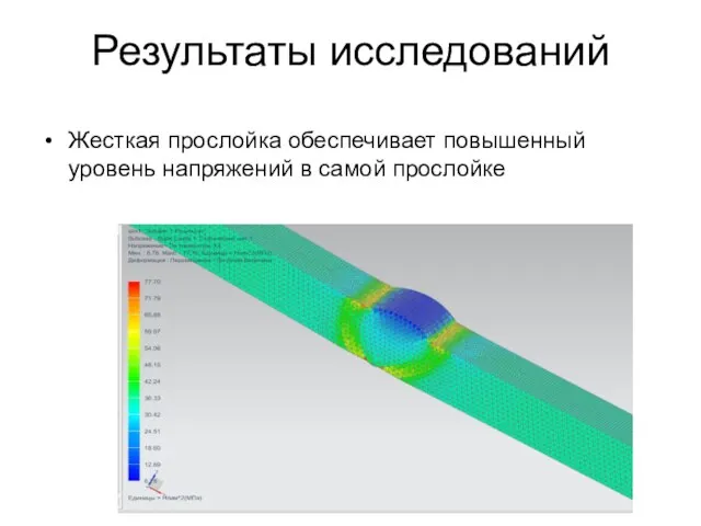 Результаты исследований Жесткая прослойка обеспечивает повышенный уровень напряжений в самой прослойке