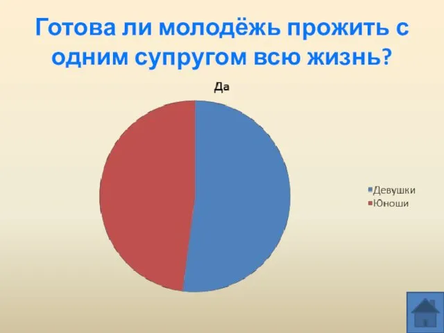 Готова ли молодёжь прожить с одним супругом всю жизнь?