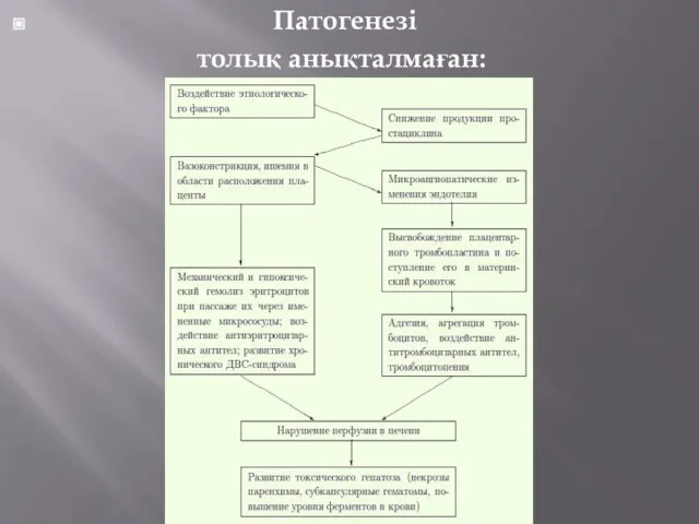 Патогенезі толық анықталмаған: