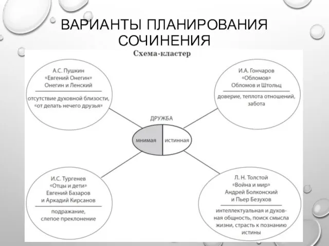 ВАРИАНТЫ ПЛАНИРОВАНИЯ СОЧИНЕНИЯ