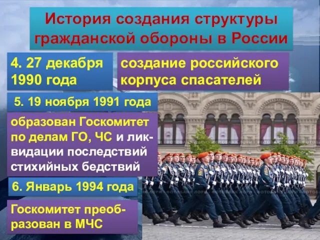 История создания структуры гражданской обороны в России 4. 27 декабря 1990