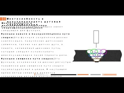 Многослойность и мультипроходить дуговая сваркафункция Многослойность и многоканальностьдуговая сваркафункциявведение Функция многослойной