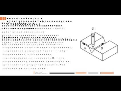 Многослойность и мультипроходитьфункциядуговая сваркафункция Многослойность и многоканальность снаправление системы координат 3.Описание