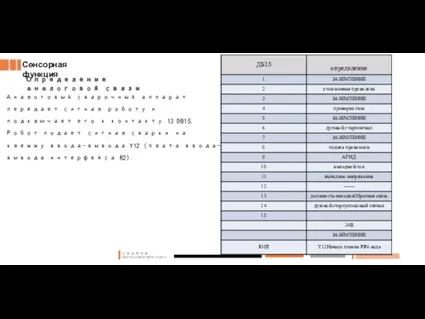Сенсорная функция Определение аналоговой связи Аналоговый сварочный аппарат передает сигнал роботу