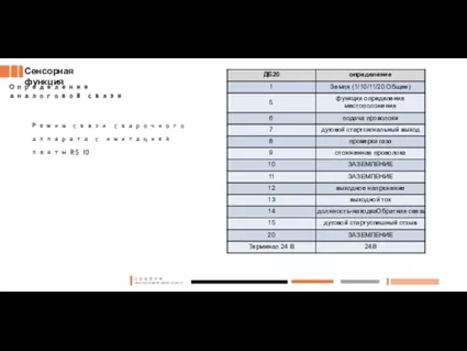 Сенсорная функция Определение аналоговой связи Режим связи сварочного аппарата с имитацией платы R5 IO