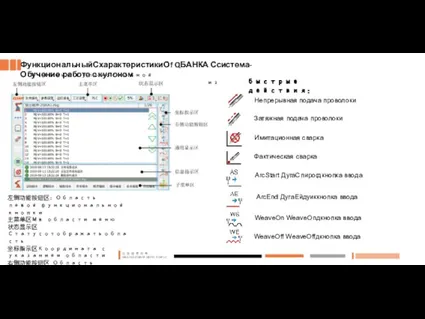 Учебный кулоносновной интерфейсизФункциональный анализ ФункциональныйСхарактеристикиОf QБАНКА Ссистема- Обучение работе с кулоном