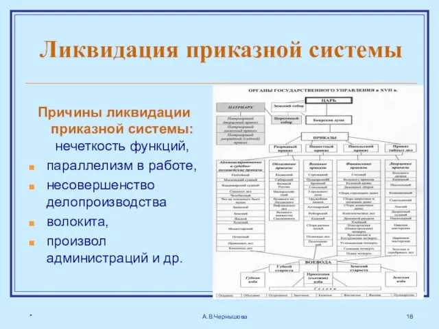 * А.В.Чернышова Ликвидация приказной системы Причины ликвидации приказной системы: нечеткость функций,