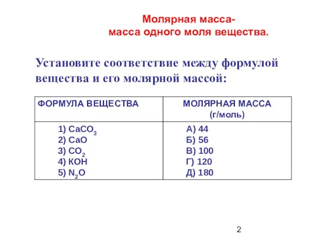 Установите соответствие между формулой вещества и его молярной массой: Молярная масса- масса одного моля вещества.