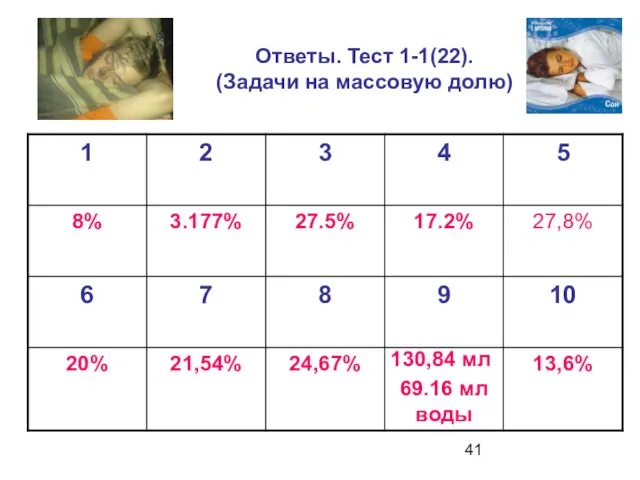 Ответы. Тест 1-1(22). (Задачи на массовую долю)