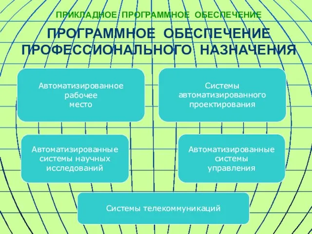 ПРОГРАММНОЕ ОБЕСПЕЧЕНИЕ ПРОФЕССИОНАЛЬНОГО НАЗНАЧЕНИЯ Автоматизированное рабочее место Автоматизированные системы научных исследований