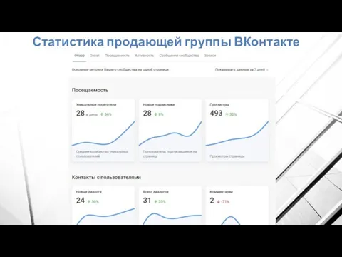 Статистика продающей группы ВКонтакте