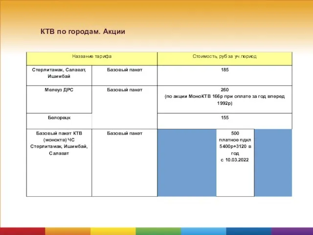 КТВ по городам. Акции