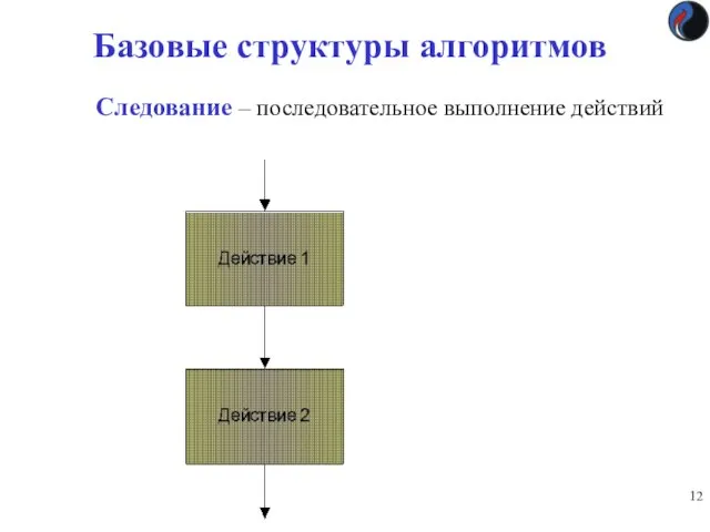 Базовые структуры алгоритмов Следование – последовательное выполнение действий