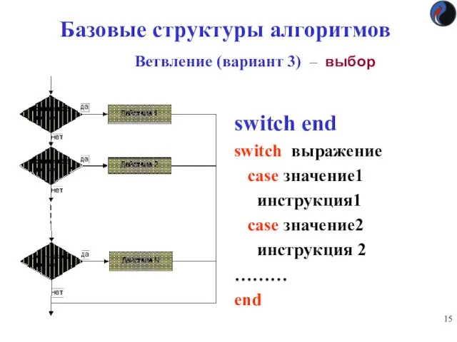 Базовые структуры алгоритмов Ветвление (вариант 3) – выбор switch end switch