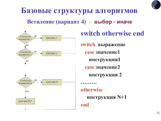 Базовые структуры алгоритмов Ветвление (вариант 4) – выбор - иначе switch