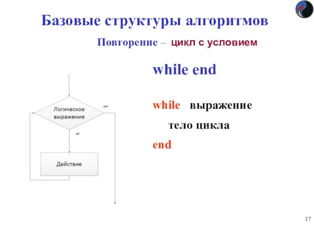 Базовые структуры алгоритмов Повторение – цикл с условием while end while выражение тело цикла end