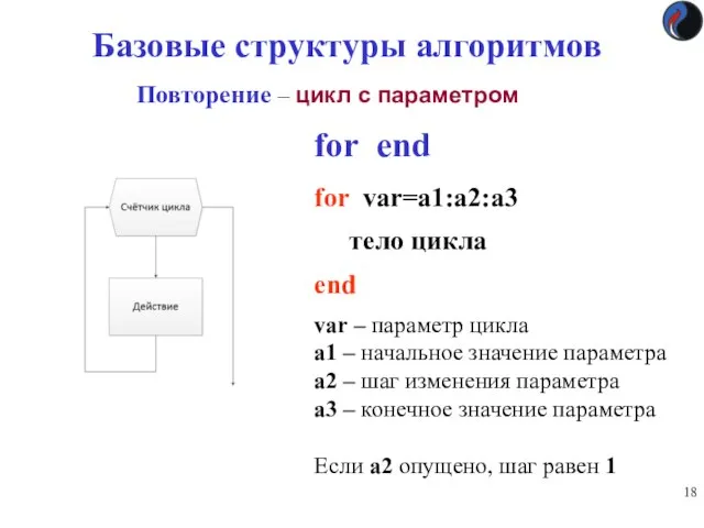 Базовые структуры алгоритмов Повторение – цикл с параметром for end for