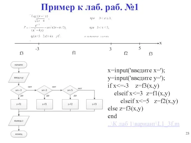 Пример к лаб. раб. №1 x=input('введите x='); y=input('введите y='); if x