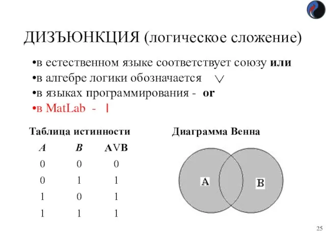 ДИЗЪЮНКЦИЯ (логическое сложение) в естественном языке соответствует союзу или в алгебре