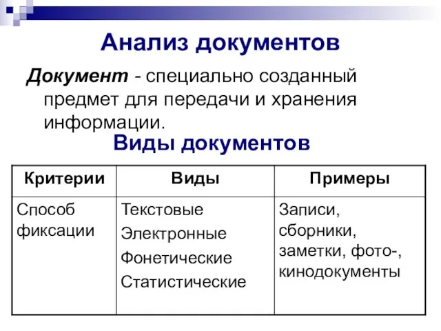 Анализ документов Документ - специально созданный предмет для передачи и хранения информации. Виды документов