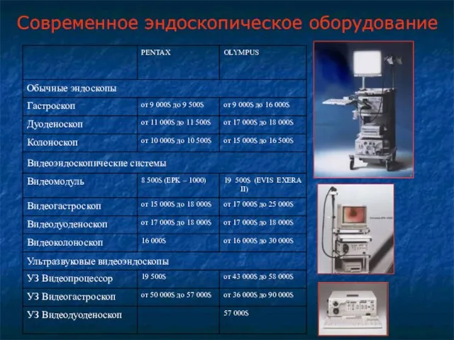 Современное эндоскопическое оборудование