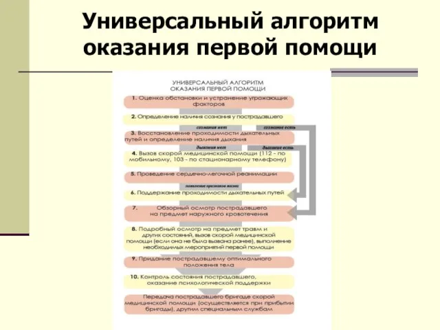 Универсальный алгоритм оказания первой помощи