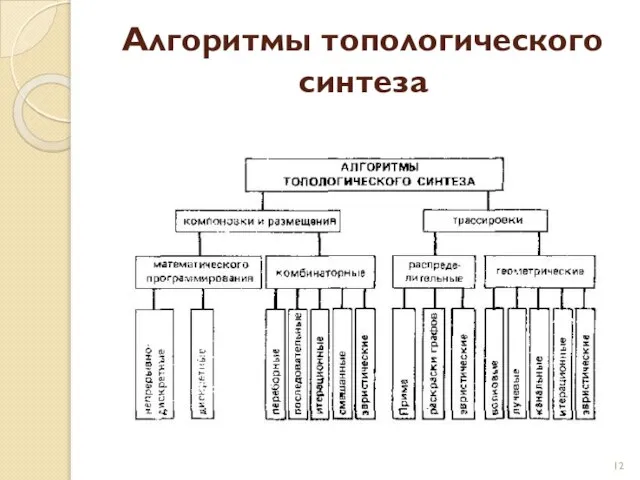 Алгоритмы топологического синтеза