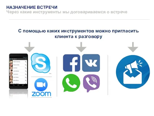 С помощью каких инструментов можно пригласить клиента к разговору НАЗНАЧЕНИЕ ВСТРЕЧИ