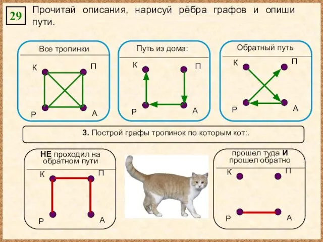 3. Построй графы тропинок по которым кот:. Все тропинки Путь из