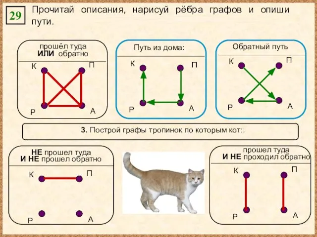 3. Построй графы тропинок по которым кот:. Путь из дома: Обратный