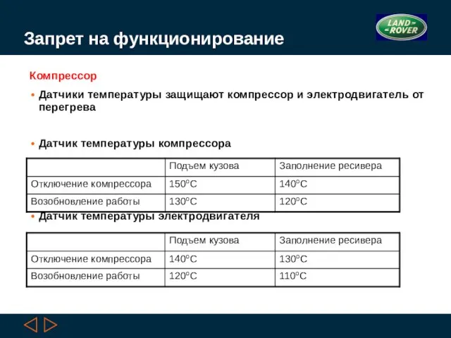 Запрет на функционирование Компрессор Датчики температуры защищают компрессор и электродвигатель от