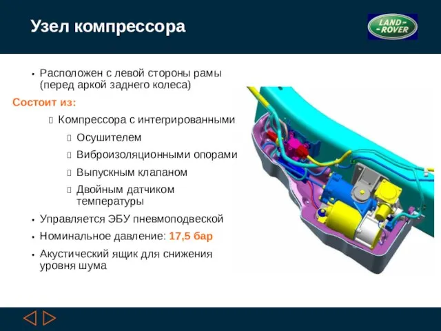 Узел компрессора Расположен с левой стороны рамы (перед аркой заднего колеса)