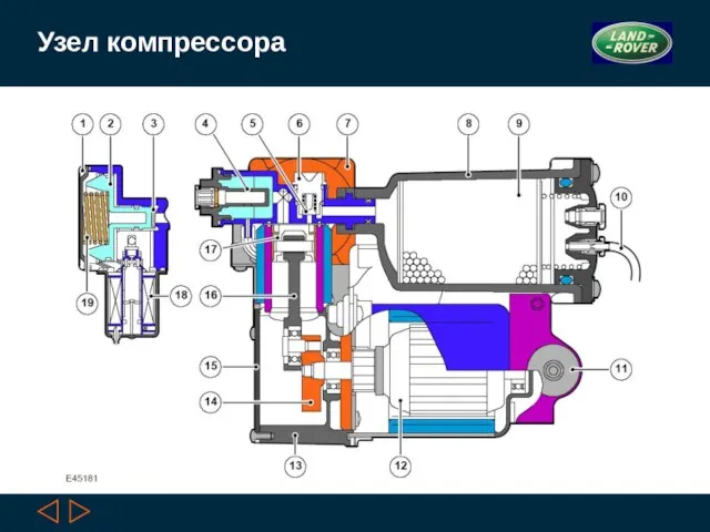 Узел компрессора